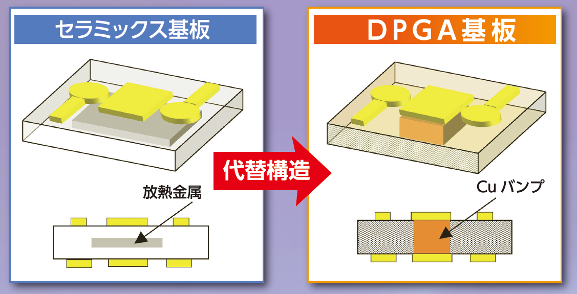 セラミックス基板の代替