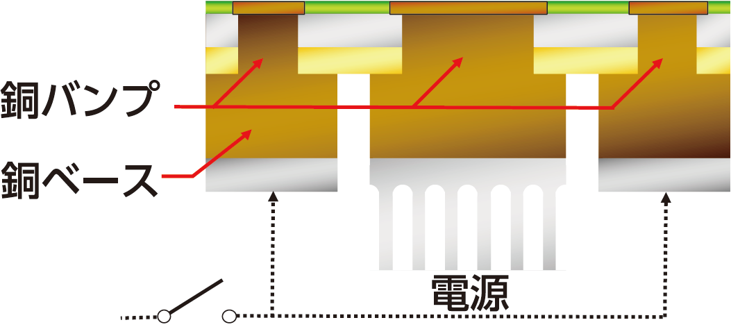 裏面銅ベースを分離し絶縁化に対応