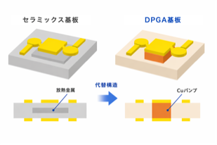 ユニットサイズの縮小